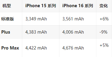 会东苹果16维修分享iPhone16/Pro系列机模再曝光