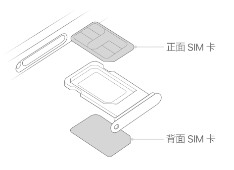 会东苹果15维修分享iPhone15出现'无SIM卡'怎么办