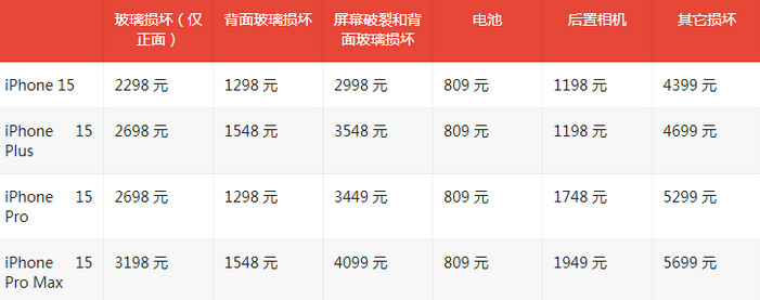 会东苹果15维修站中心分享修iPhone15划算吗