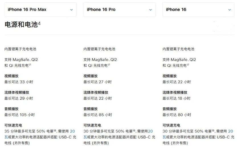 会东苹果手机维修分享 iPhone 16 目前实测充电峰值功率不超过 39W 